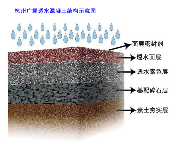 杭州廣霸透水混凝土結(jié)構(gòu)